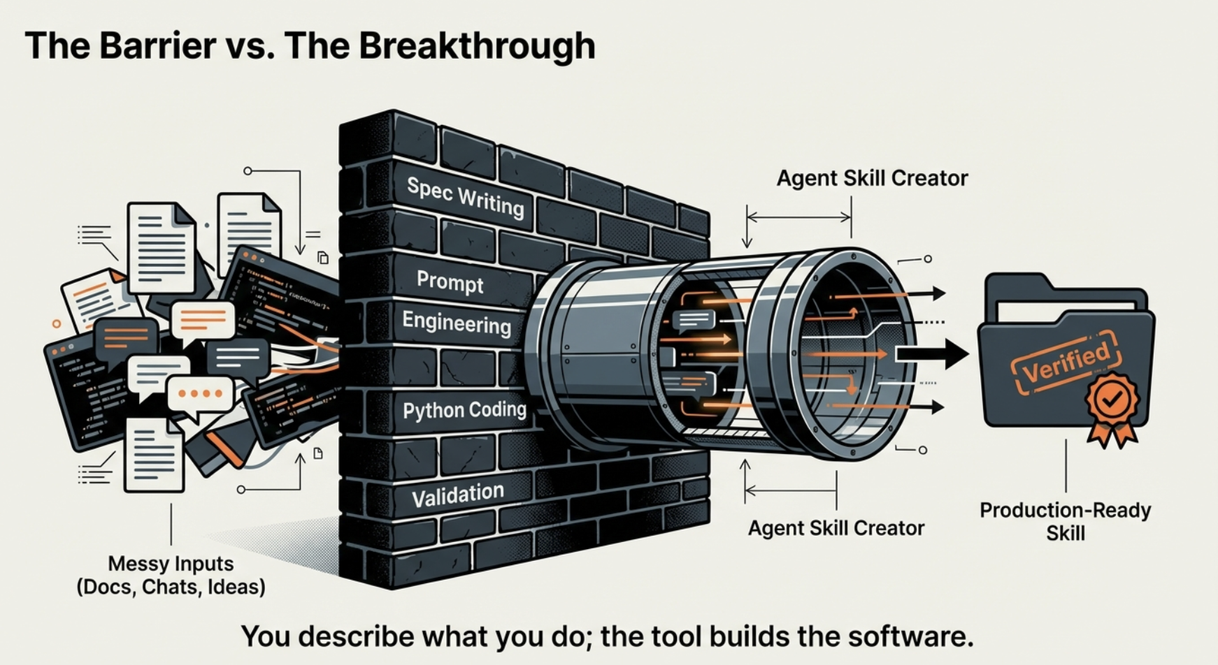 Agent Skill Creator Overview